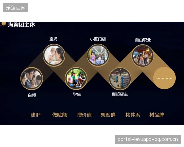 体育社群付费会员制：开启俱乐部收入的全新增长点