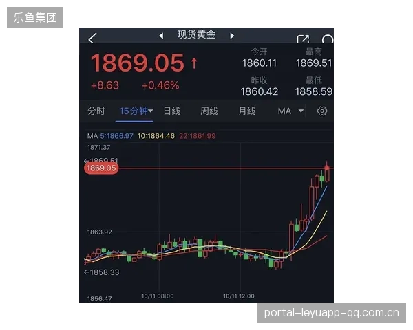 佩雷斯完成模拟排位，圈速波动大引发分析