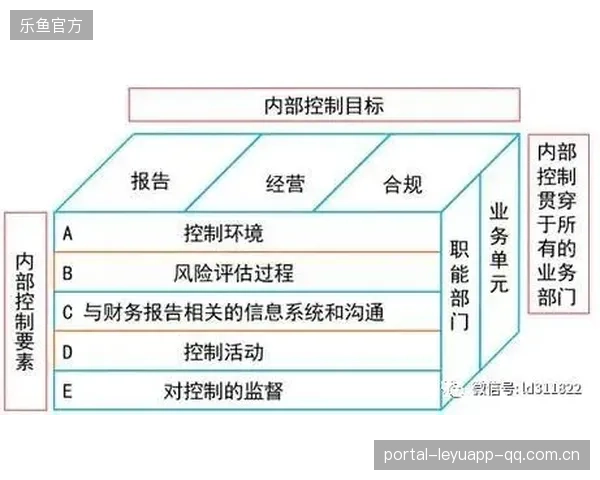 冬窗风险评估：哪些信号预示失败？